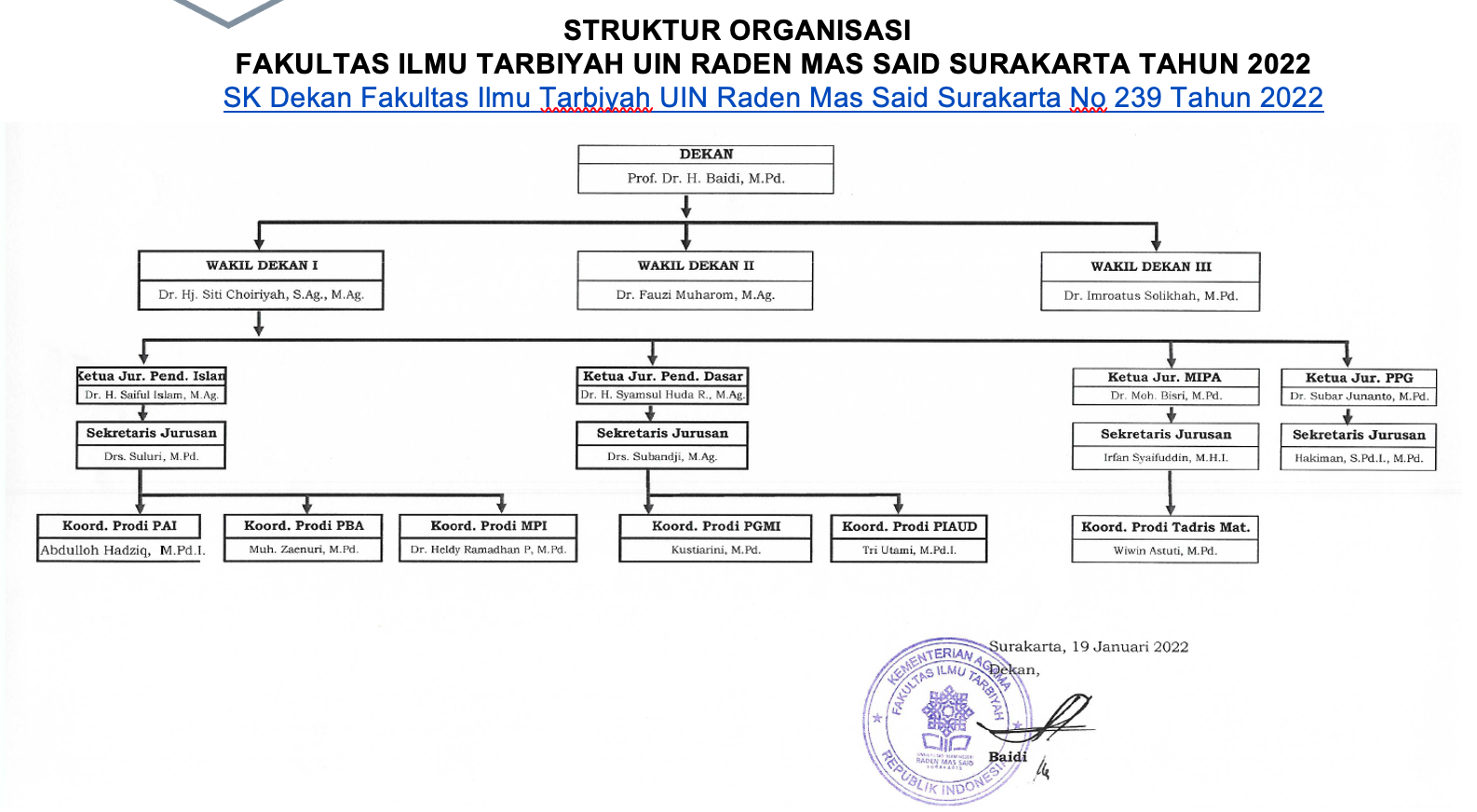 STRUKTUR ORGANISASI PGMI FAKULTAS ILMU TARBIYAH UIN RADEN MAS SAID SURAKARTA